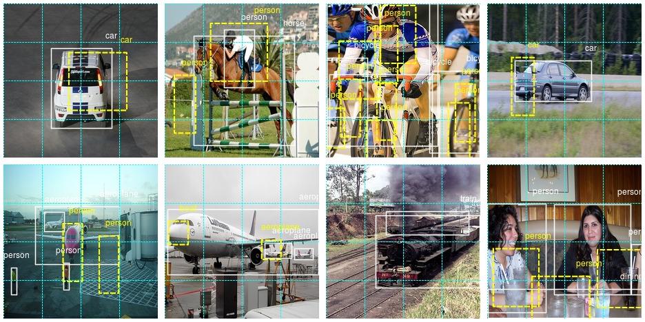 Concepts in object detection