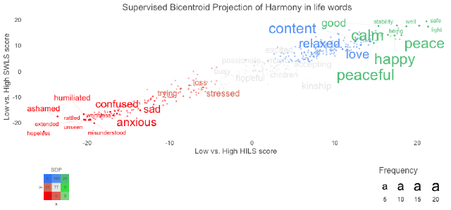 Introducing the text package