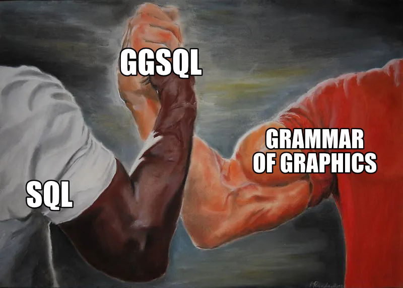 Epic handshake meme showing SQL and the grammar of graphics agreeing on declarative, composable operations