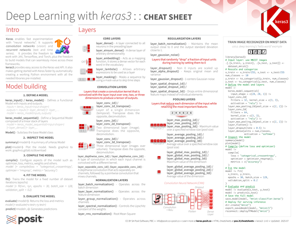 Deep Learning with Keras