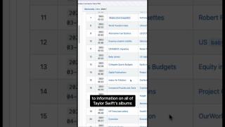 Did you know you can find fun data science projects with Tidy Tuesday? #tidyr #datascience